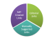 How to Create A Linkbuilding Strategy - Foodie SEO